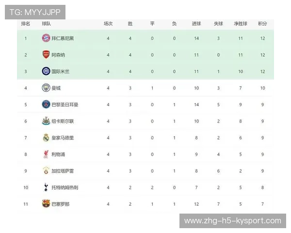 英超六队在欧冠表现强势，五队晋级前八，英超联赛第六支冠军球队